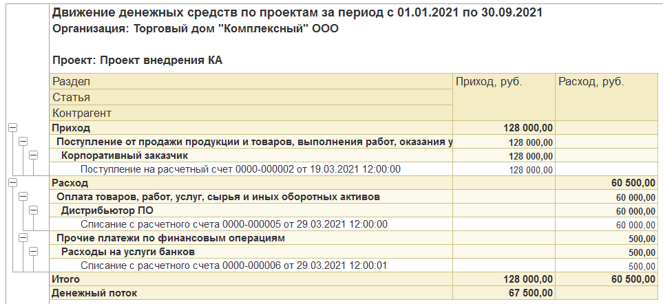ДДС по проекту