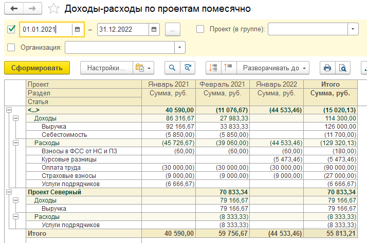 Доходы и расходы по проектам по месяцам