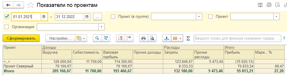 Показатели доходов и расходов по проектам