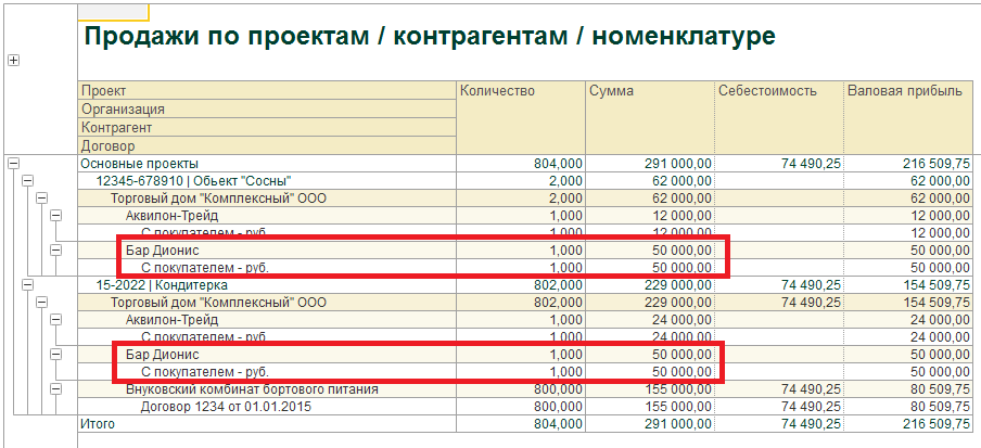 Продажи по проектам